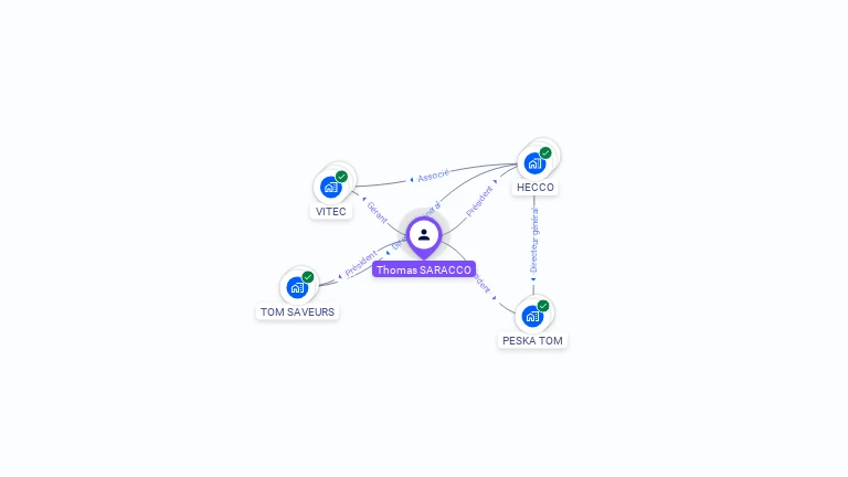 Cartographie gratuite de Thomas SARACCO