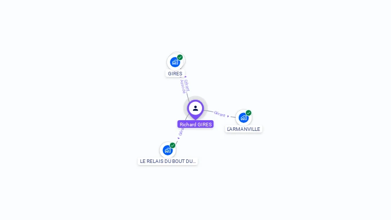 Cartographie gratuite de Richard GIRES