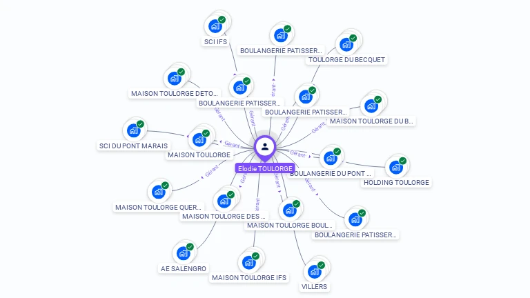 Cartographie gratuite d'Elodie TOULORGE
