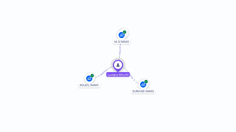 Cartographie gratuite de Luciano MILAN