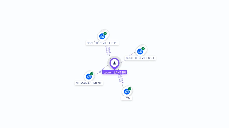 Cartographie gratuite de Laurent LANTERI