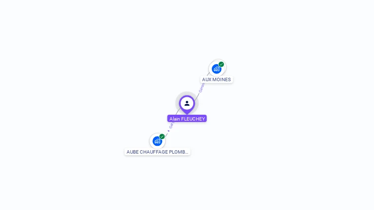 Cartographie gratuite d'Alain FLEUCHEY