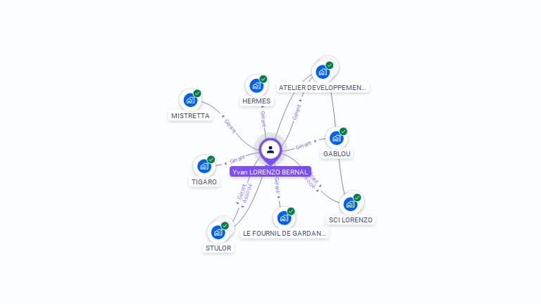Cartographie gratuite d'Yvan LORENZO BERNAL
