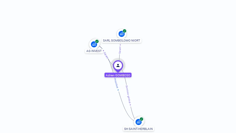 Cartographie gratuite d'Adrien GOMBOSO