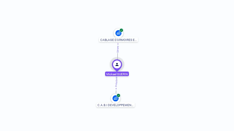Cartographie gratuite de Mickael GUERIN