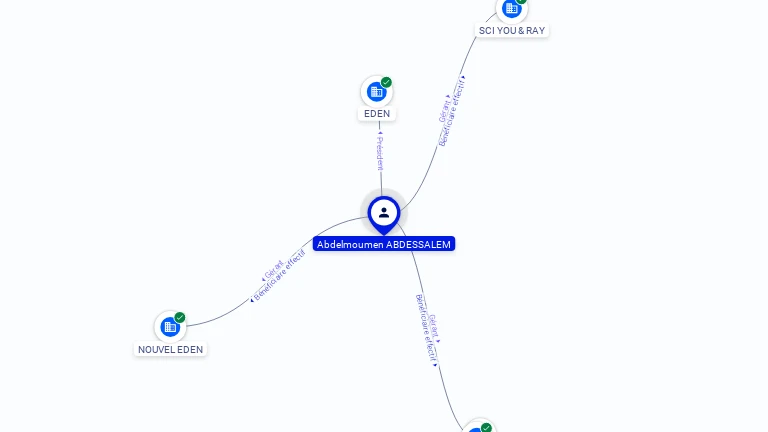 Cartographie gratuite Abdelmoumen ABDESSALEM - Abdelmoumen.ABDESSALEM.02726382