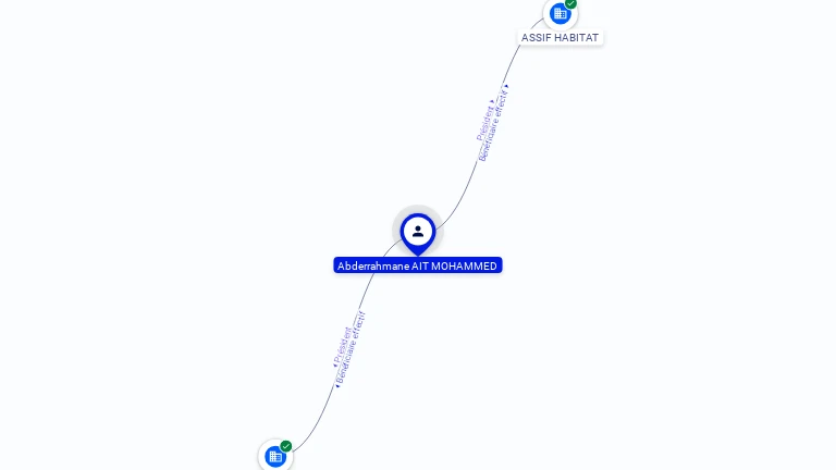 Cartographie gratuite Abderrahmane AIT MOHAMMED - Abderrahmane.AIT_MOHAMMED.82026640