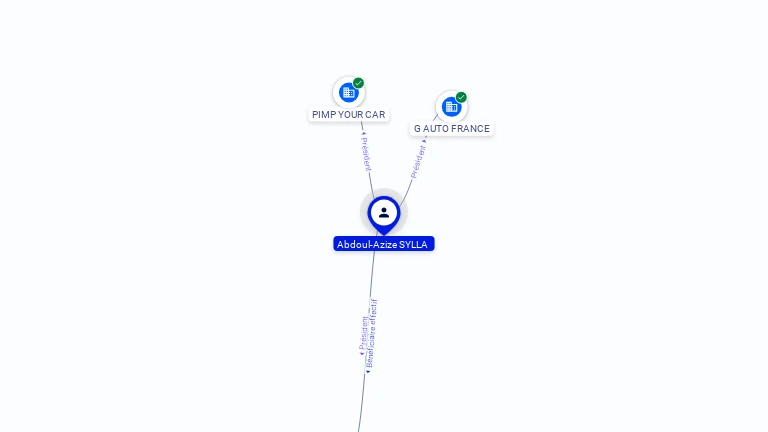 Cartographie gratuite Abdoul-Azize SYLLA - Abdoul-Azize.SYLLA.72228066