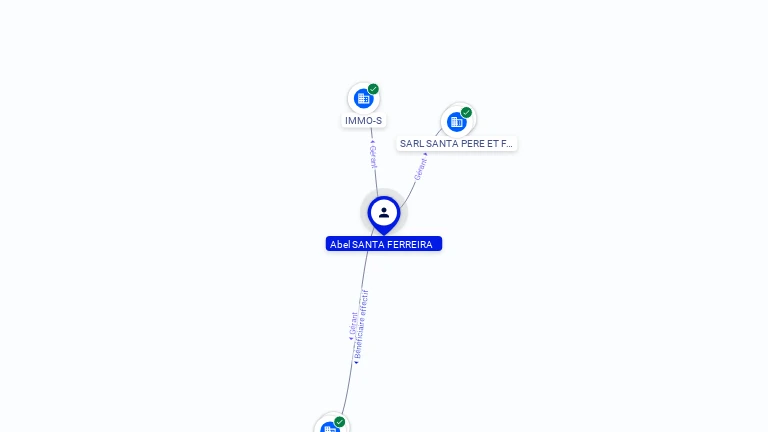 Cartographie gratuite Abel SANTA FERREIRA - Abel.SANTA_FERREIRA.22862264