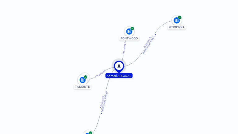 Cartographie gratuite Ahmed AREJDAL - Ahmed.AREJDAL.64023068