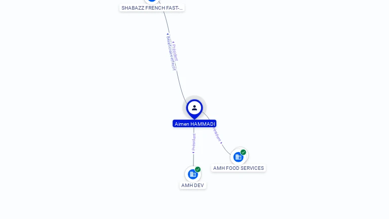 Cartographie gratuite Aimen HAMMADI - Aimen.HAMMADI.66226069