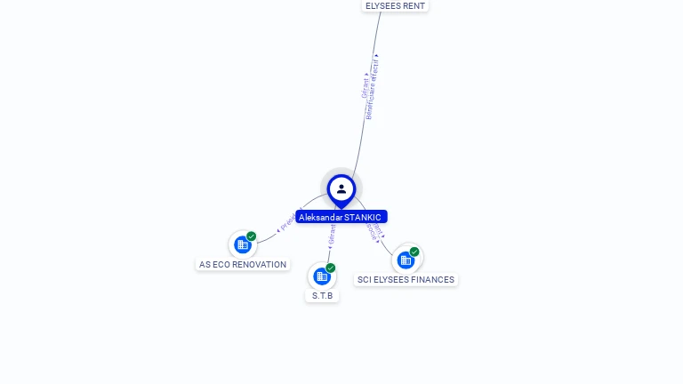 Cartographie gratuite Aleksandar STANKIC - Aleksandar.STANKIC.22663610