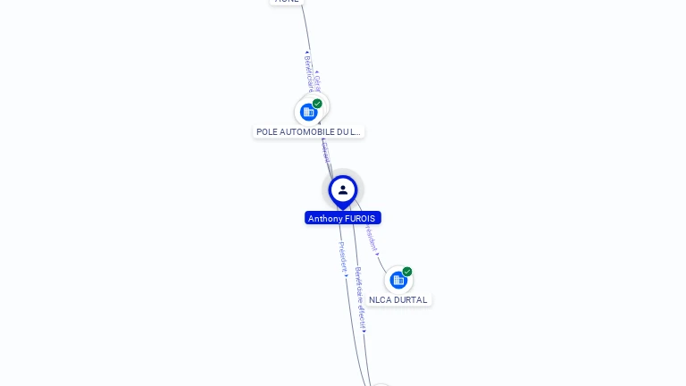 Cartographie gratuite Anthony FUROIS - Anthony.FUROIS.45697020