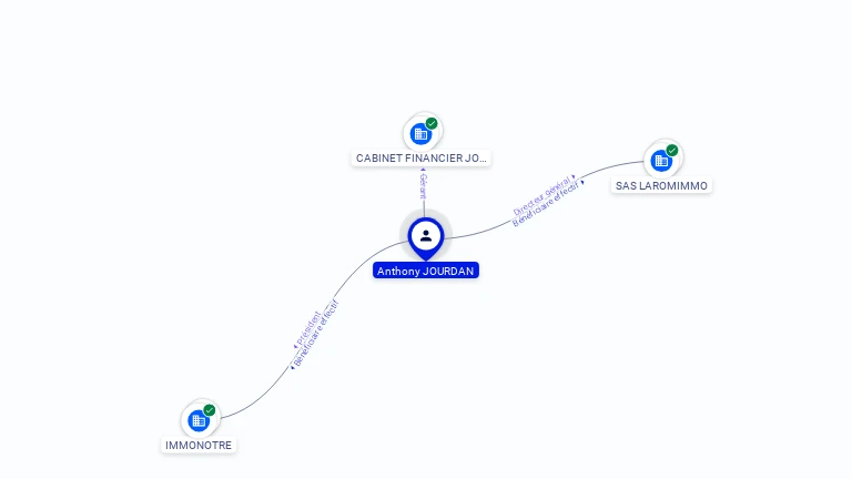 Cartographie gratuite Anthony JOURDAN - Anthony.JOURDAN.46160722