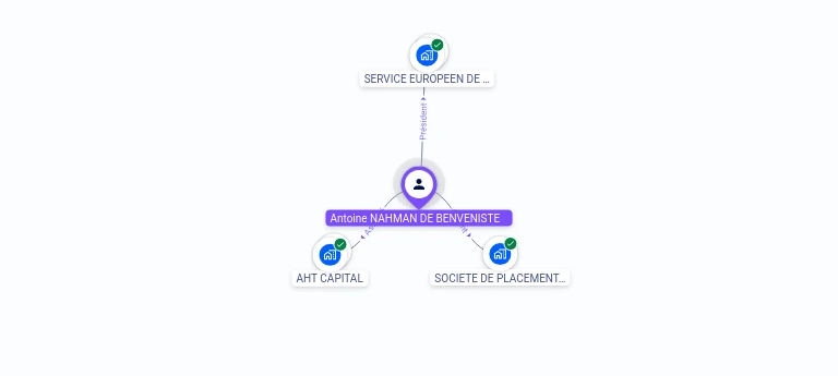 Cartographie gratuite Antoine NAHMAN DE BENVENISTE - Antoine.NAHMAN_DE_BENVENISTE.70406243