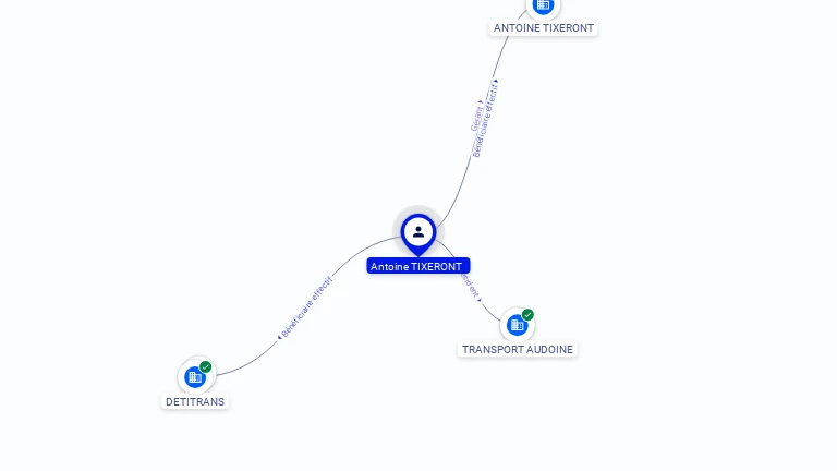 Cartographie gratuite Antoine TIXERONT - Antoine.TIXERONT.21606225