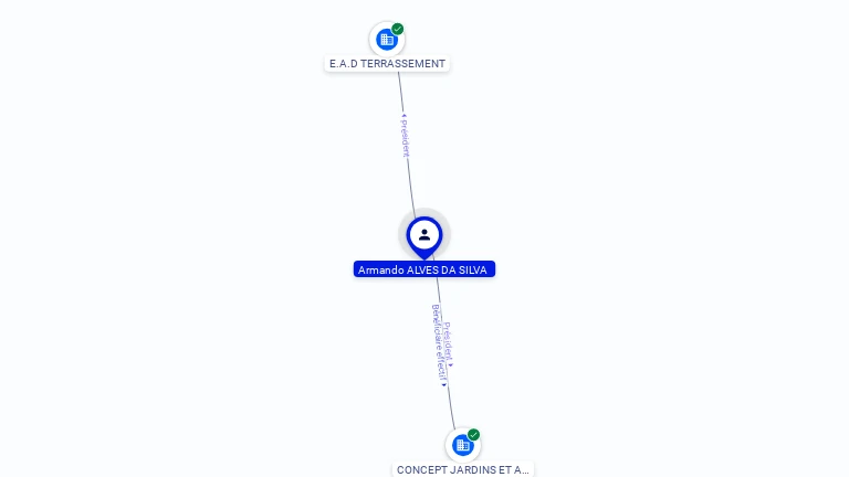 Cartographie gratuite Armando ALVES DA SILVA - Armando.ALVES_DA_SILVA.68640207