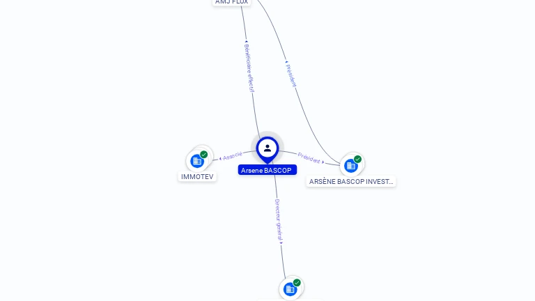 Cartographie gratuite Arsene BASCOP BLONDIAUX - Arsene.BASCOP_BLONDIAUX.62222256