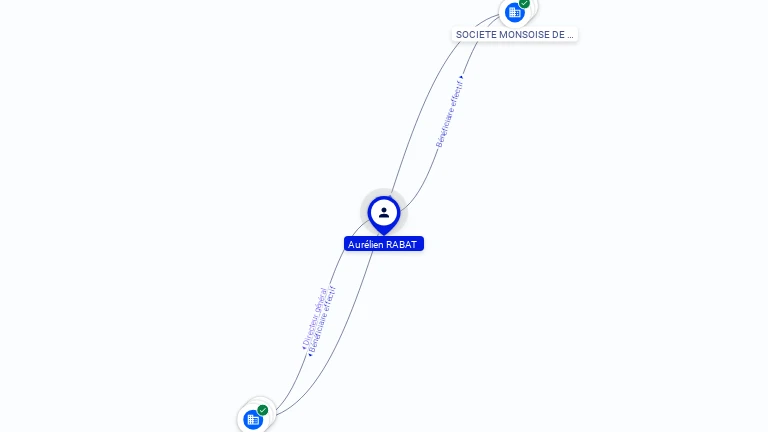 Cartographie gratuite Aurelien RABAT - Aurelien.RABAT.62874232