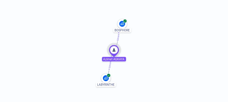 Cartographie gratuite Azimet AGKAYA - Azimet.AGKAYA.27262000