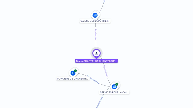 Cartographie gratuite Bruno CHAPTAL DE CHANTELOUP - Bruno.CHAPTAL_DE_CHANTELOUP.29237806