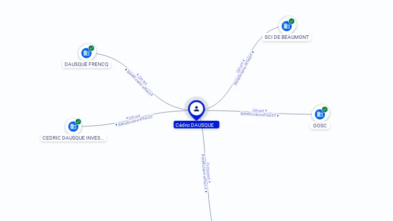 Cartographie gratuite Cedric DAUSQUE - Cedric.DAUSQUE.78262882