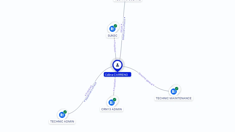 Cartographie gratuite Celine BOVI - Celine.BOVI.42560020