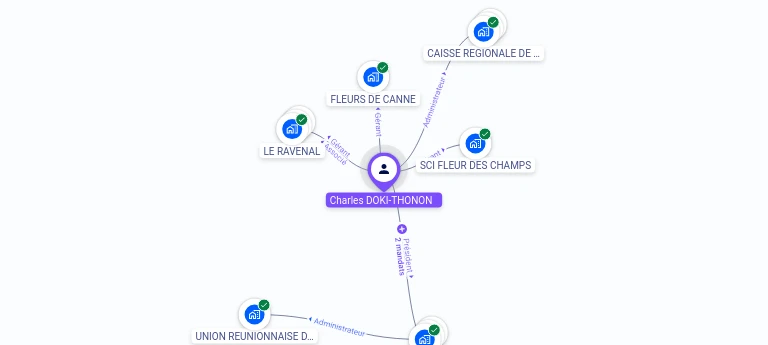 Cartographie gratuite Charles DOKI-THONON - Charles.DOKI-THONON.52825623