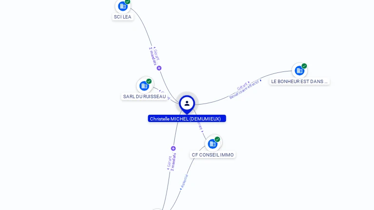 Cartographie gratuite Christelle DEMUMIEUX - Christelle.DEMUMIEUX.05234627