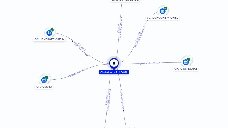 Cartographie gratuite Christian LAMADON - Christian.LAMADON.35225680