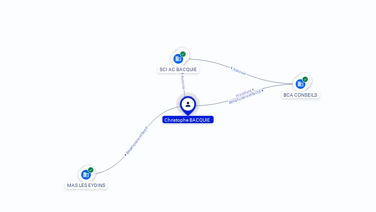 Cartographie gratuite Christophe BACQUIE - Christophe.BACQUIE.02675680