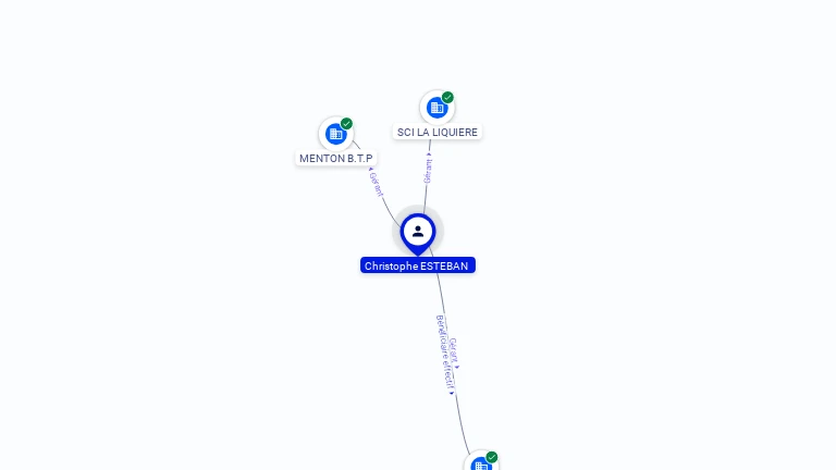 Cartographie gratuite Christophe ESTEBAN - Christophe.ESTEBAN.22074630