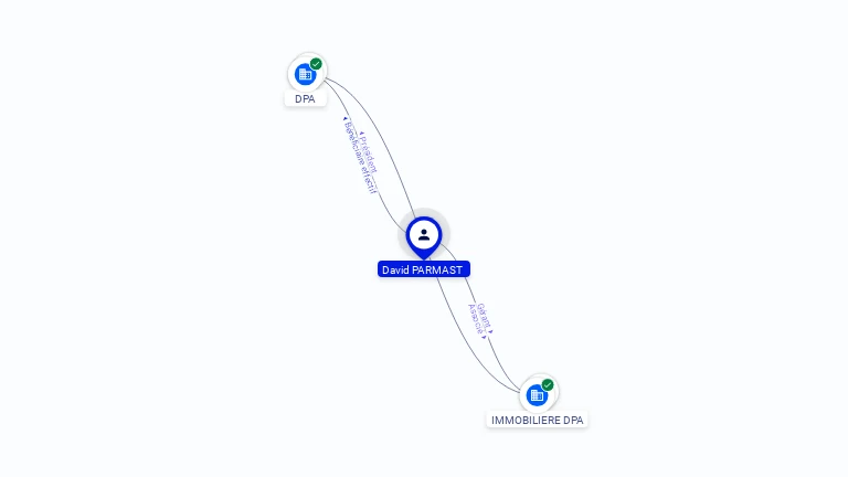 Cartographie gratuite David PARMAST - David.PARMAST.66825038