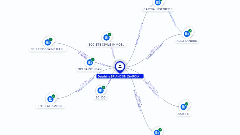 Cartographie gratuite Delphine GARCIA - Delphine.GARCIA.72260122