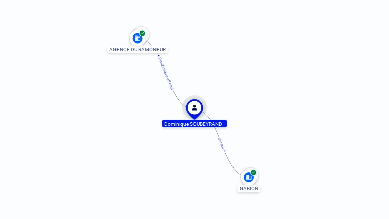 Cartographie gratuite Dominique SOUBEYRAND - Dominique.SOUBEYRAND.15256980