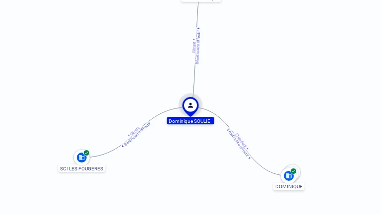 Cartographie gratuite Dominique SOULIE - Dominique.SOULIE.60402522