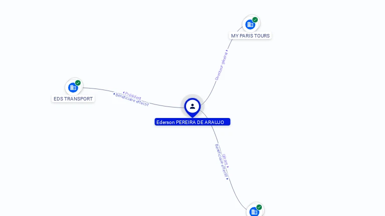 Cartographie gratuite Ederson PEREIRA DE ARAUJO - Ederson.PEREIRA_DE_ARAUJO.00294622