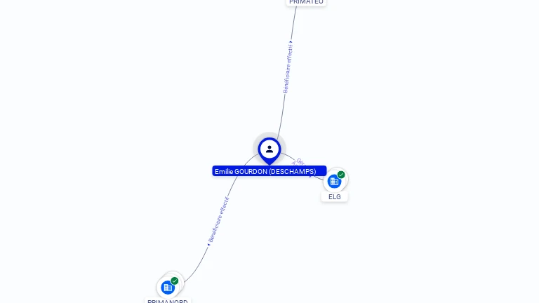 Cartographie gratuite Emilie DESCHAMPS - Emilie.DESCHAMPS.45806822