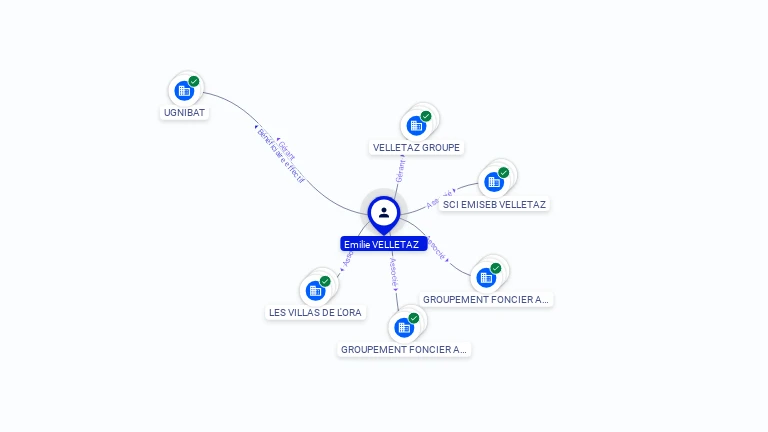 Cartographie gratuite Emilie VELLETAZ - Emilie.VELLETAZ.64239202