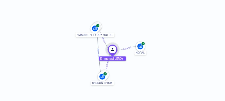 Cartographie gratuite Emmanuel LEROY - Emmanuel.LEROY.62836892