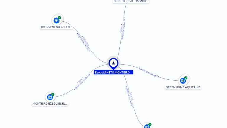 Cartographie gratuite Ezequiel NETO MONTEIRO - Ezequiel.NETO_MONTEIRO.05264403