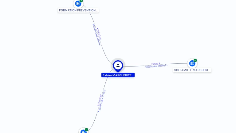 Cartographie gratuite Fabien MARGUERITE - Fabien.MARGUERITE.72965280