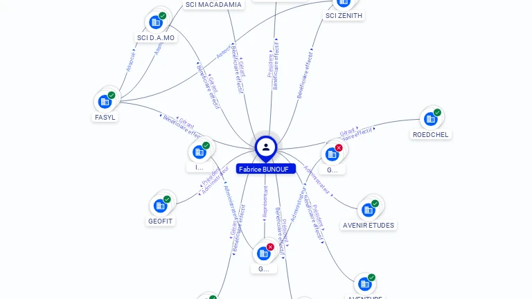 Cartographie gratuite Fabrice BUNOUF - Fabrice.BUNOUF.57676220