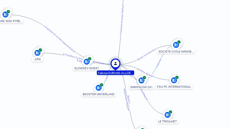 Cartographie gratuite Fabrice DURAN ALLIZE - Fabrice.DURAN_ALLIZE.65245005