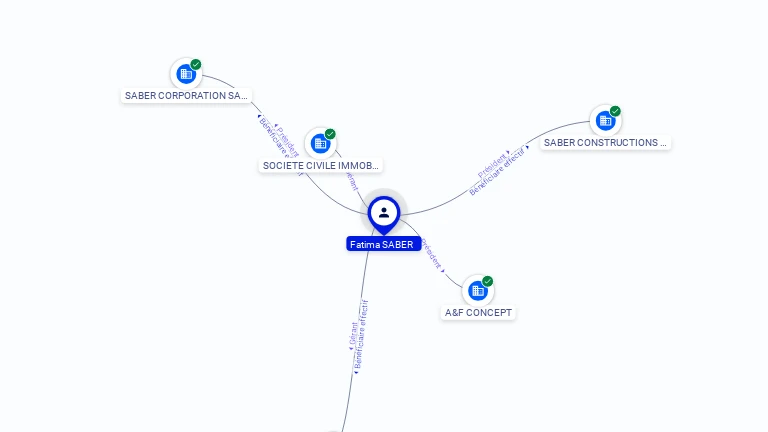 Cartographie gratuite Fatima SABER - Fatima.SABER.22647820