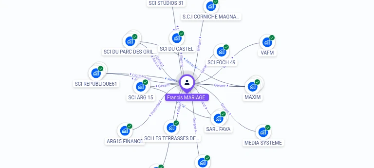 Cartographie gratuite Francis MARIAGE - Francis.MARIAGE.36830582