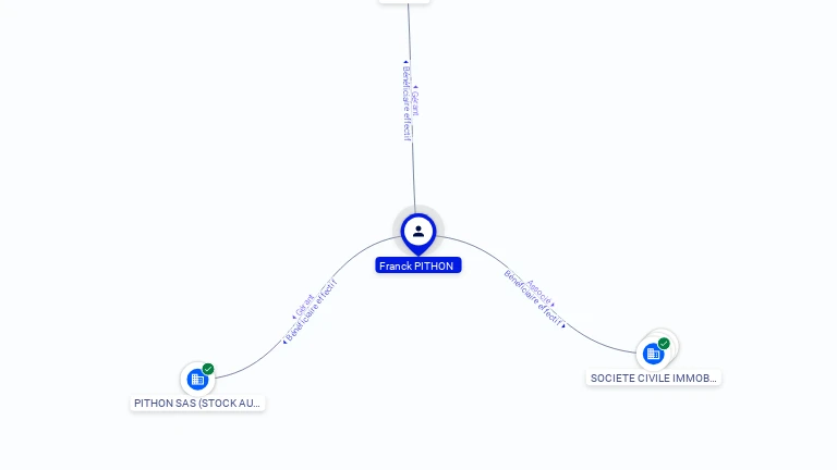 Cartographie gratuite Franck PITHON - Franck.PITHON.75162207