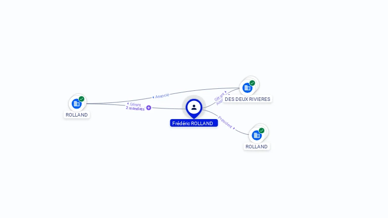 Cartographie gratuite Frederic ROLLAND - Frederic.ROLLAND.22226762