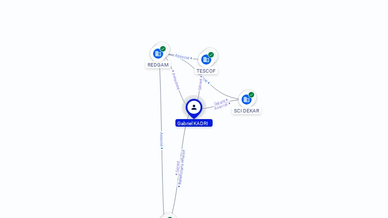 Cartographie gratuite Gabriel KADRI - Gabriel.KADRI.86824682