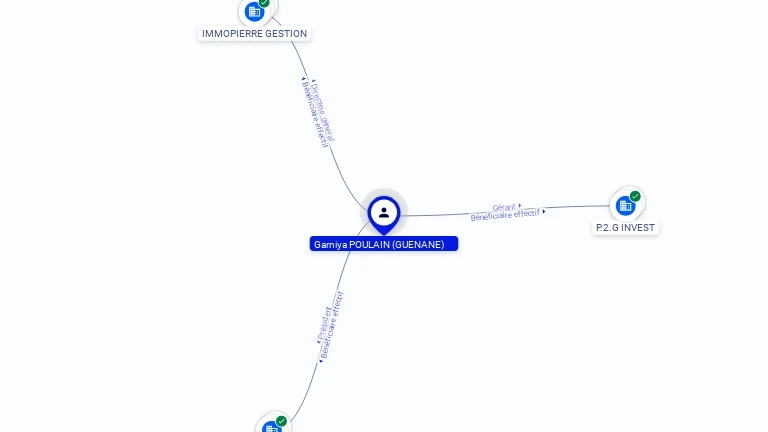 Cartographie gratuite Garnya POULAIN - Garnya.POULAIN.94266300